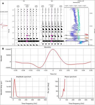 Estimation of porosity and facies distribution through seismic inversion in an unconventional tight sandstone reservoir of Hangjinqi area, Ordos basin